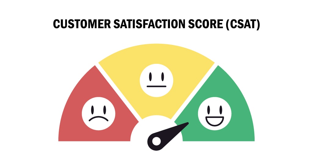customer satisfaction score CSAT