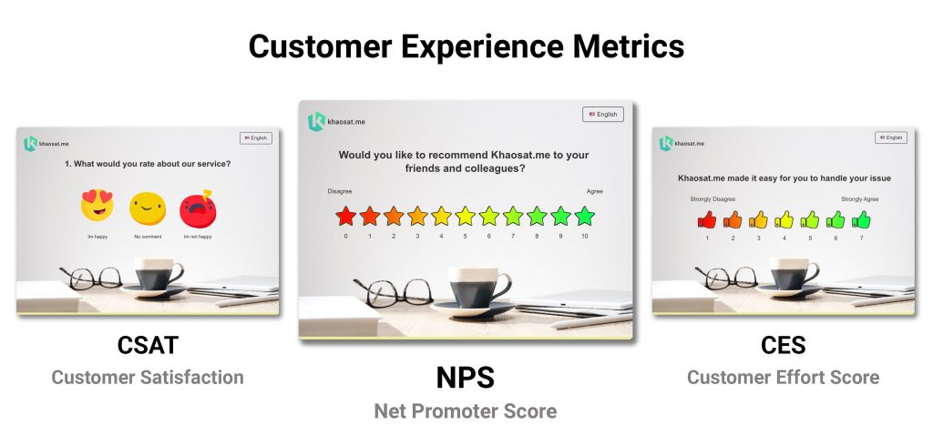 Các chỉ số đo lường sự hài lòng khách hàng nps csat ces