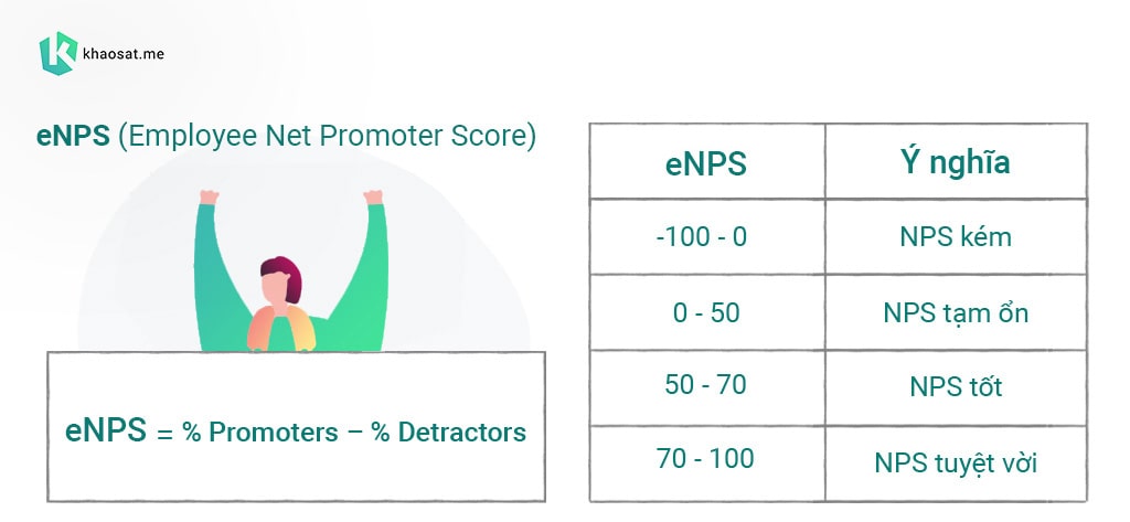 chỉ số eNPS employee Net Promoter Scores