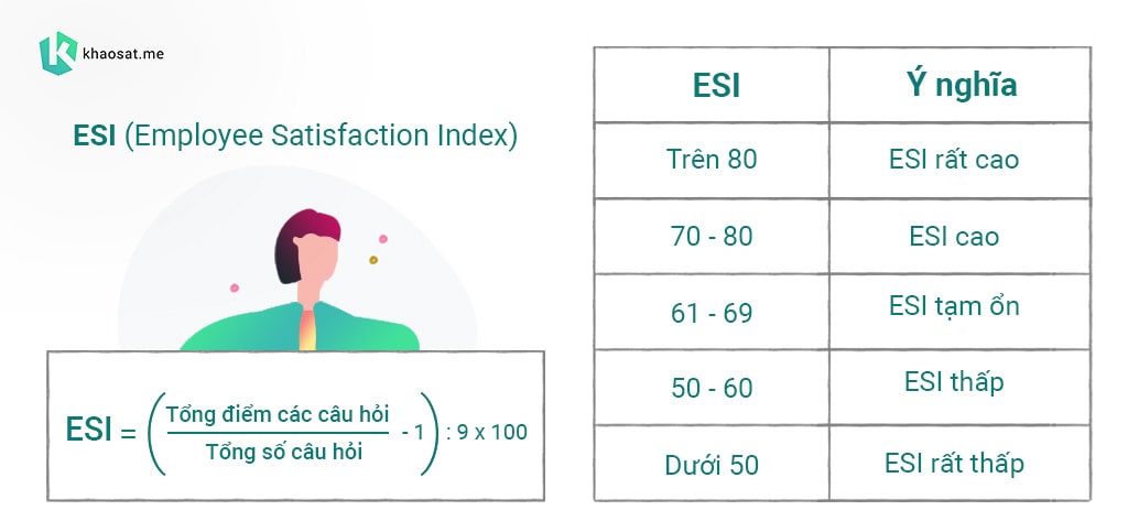 chỉ số ESI Employee Satisfaction Index