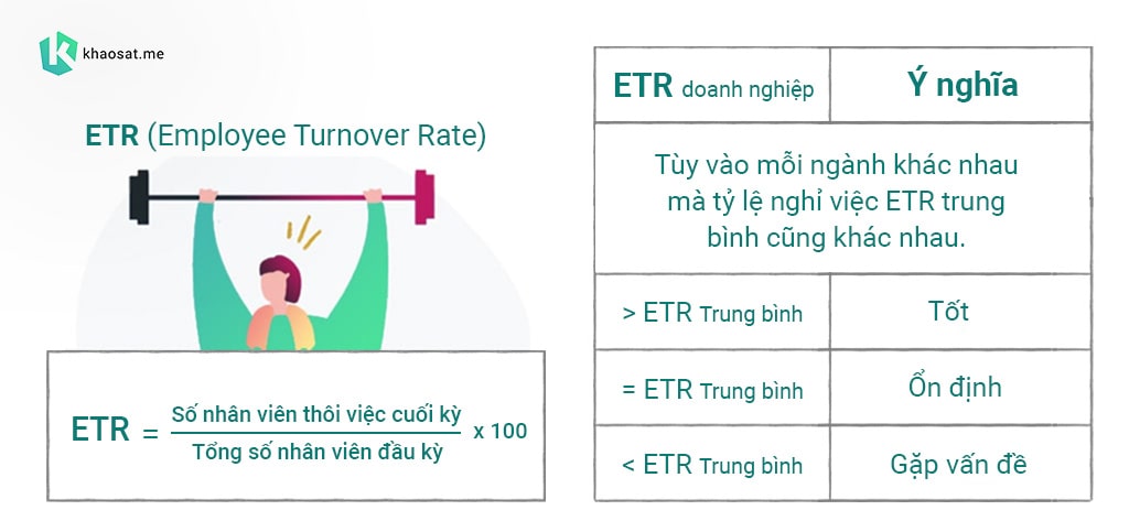 chỉ số ETR Employee Turnover Rate