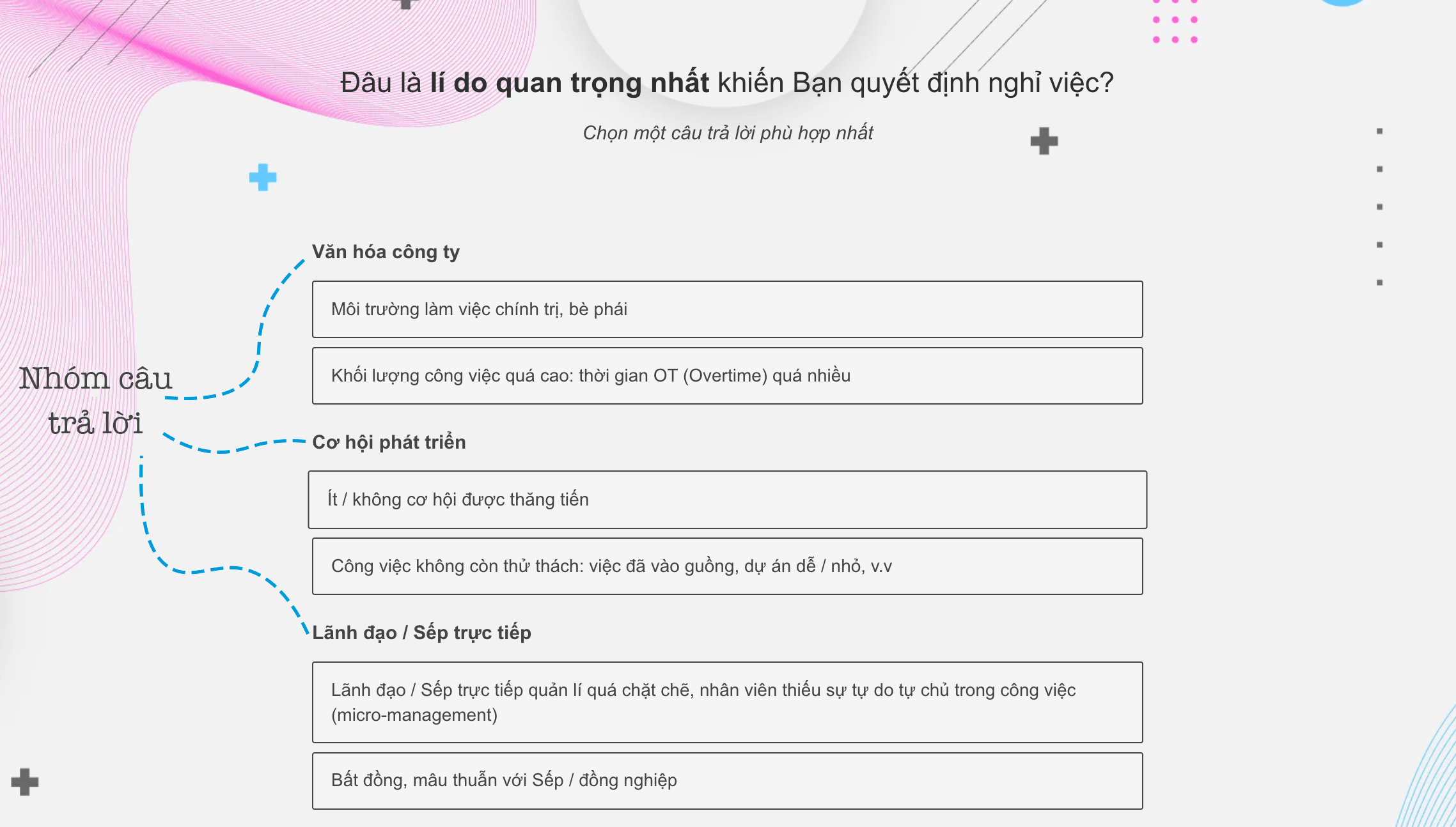 Hướng dẫn tính năng Nhóm các câu trả lời có cùng chủ đề
