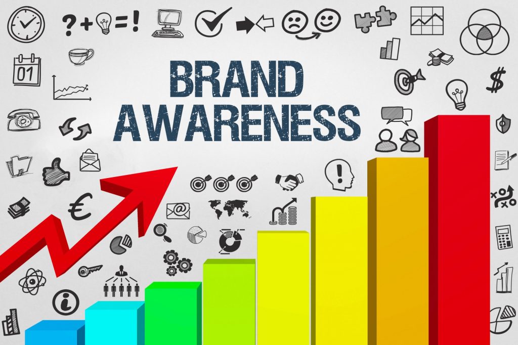 mức độ nhận diện thương hiệu Brand awareness