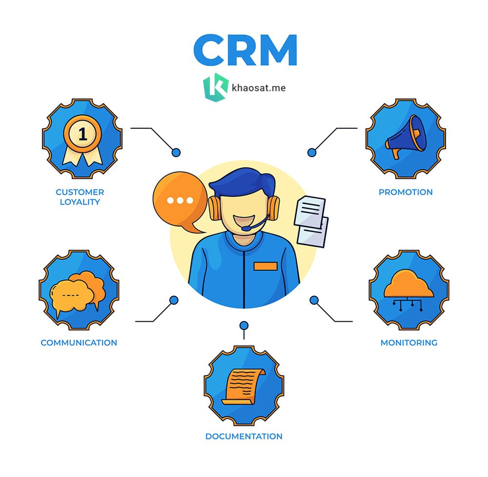 CRM quản trị quan hệ khách hàng là gì